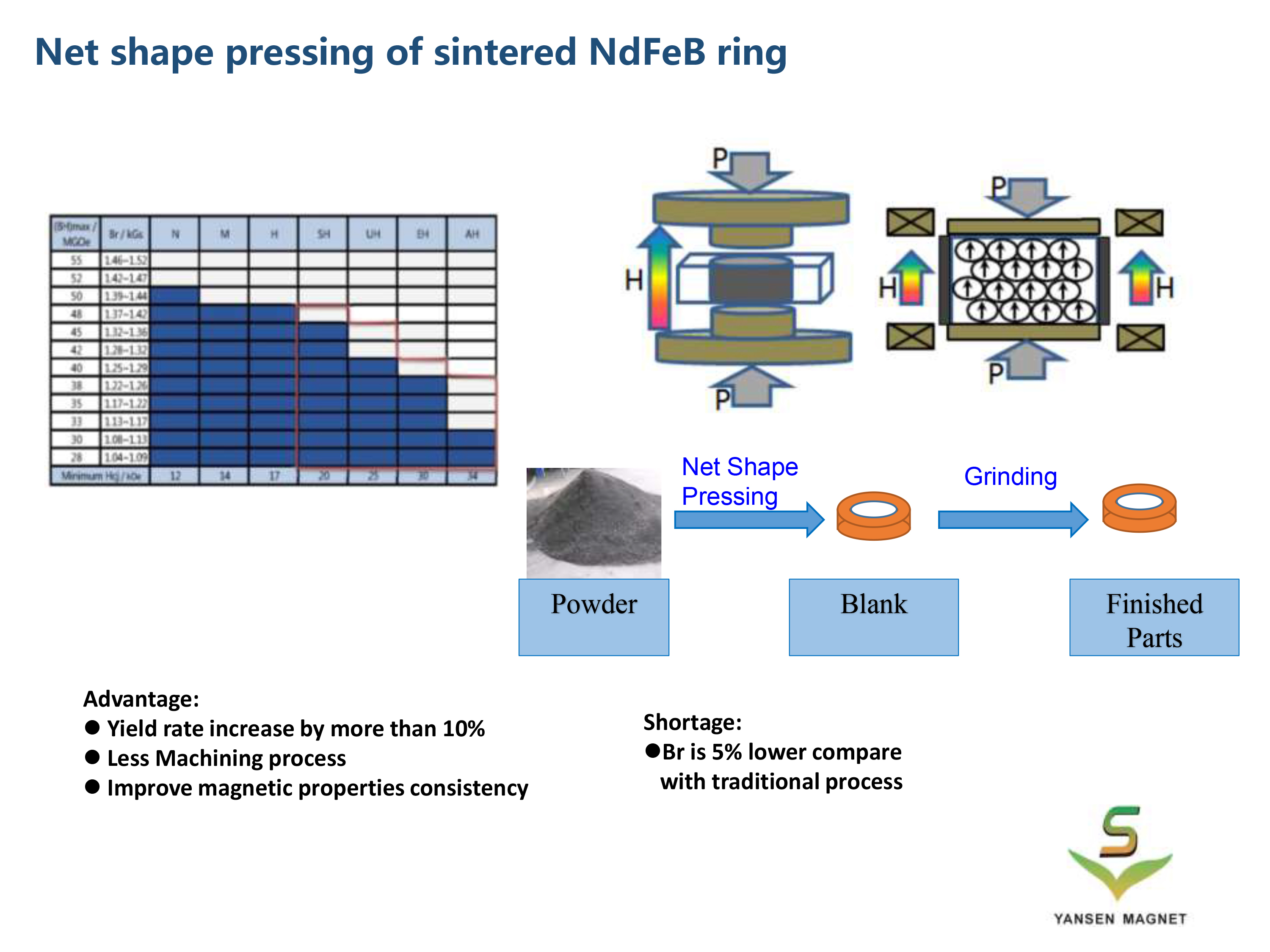 Net shape pressing.jpg